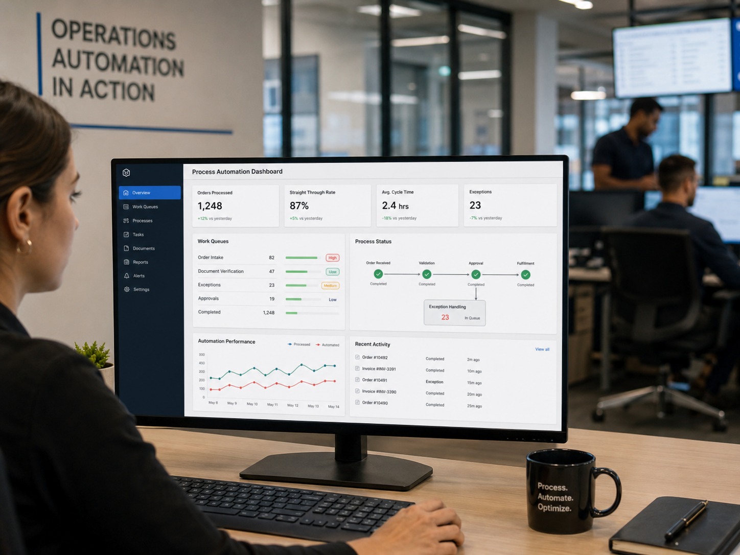 Business Process Automation workflow