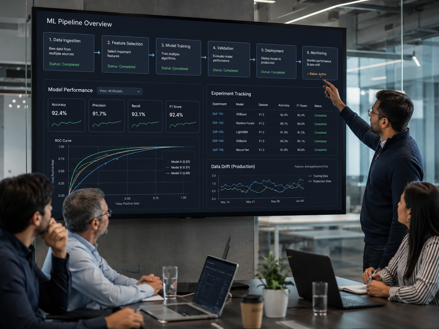 Machine Learning Development planning